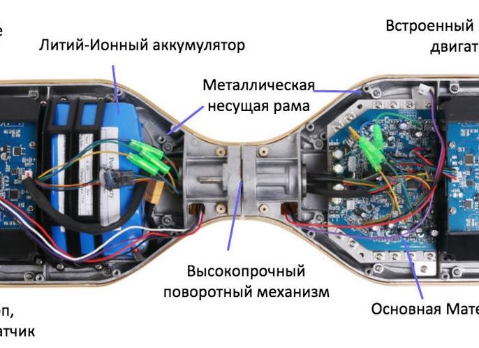 Как работает гироскутер?