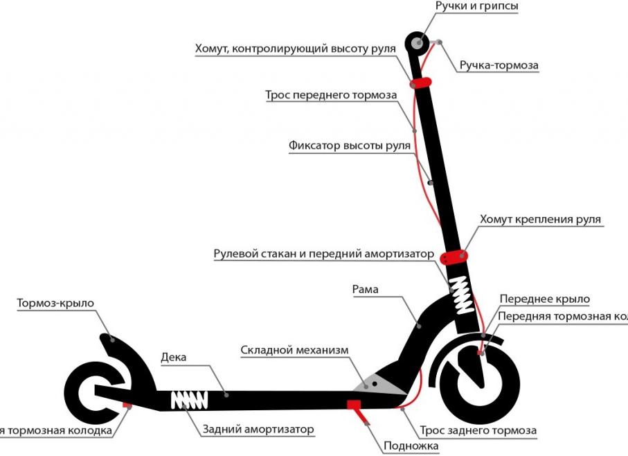 Из чего состоит гироскутер?