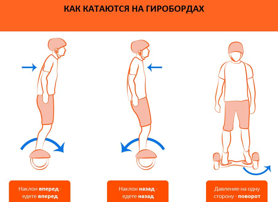 Как освоить управление гироскутером?