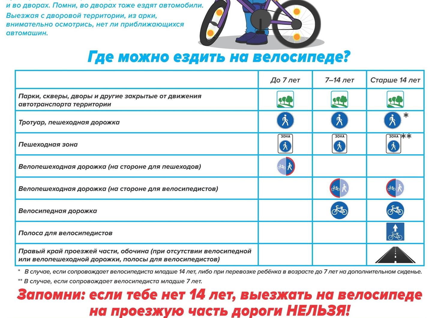 В каком возрасте можно начинать ездить на электросамокате