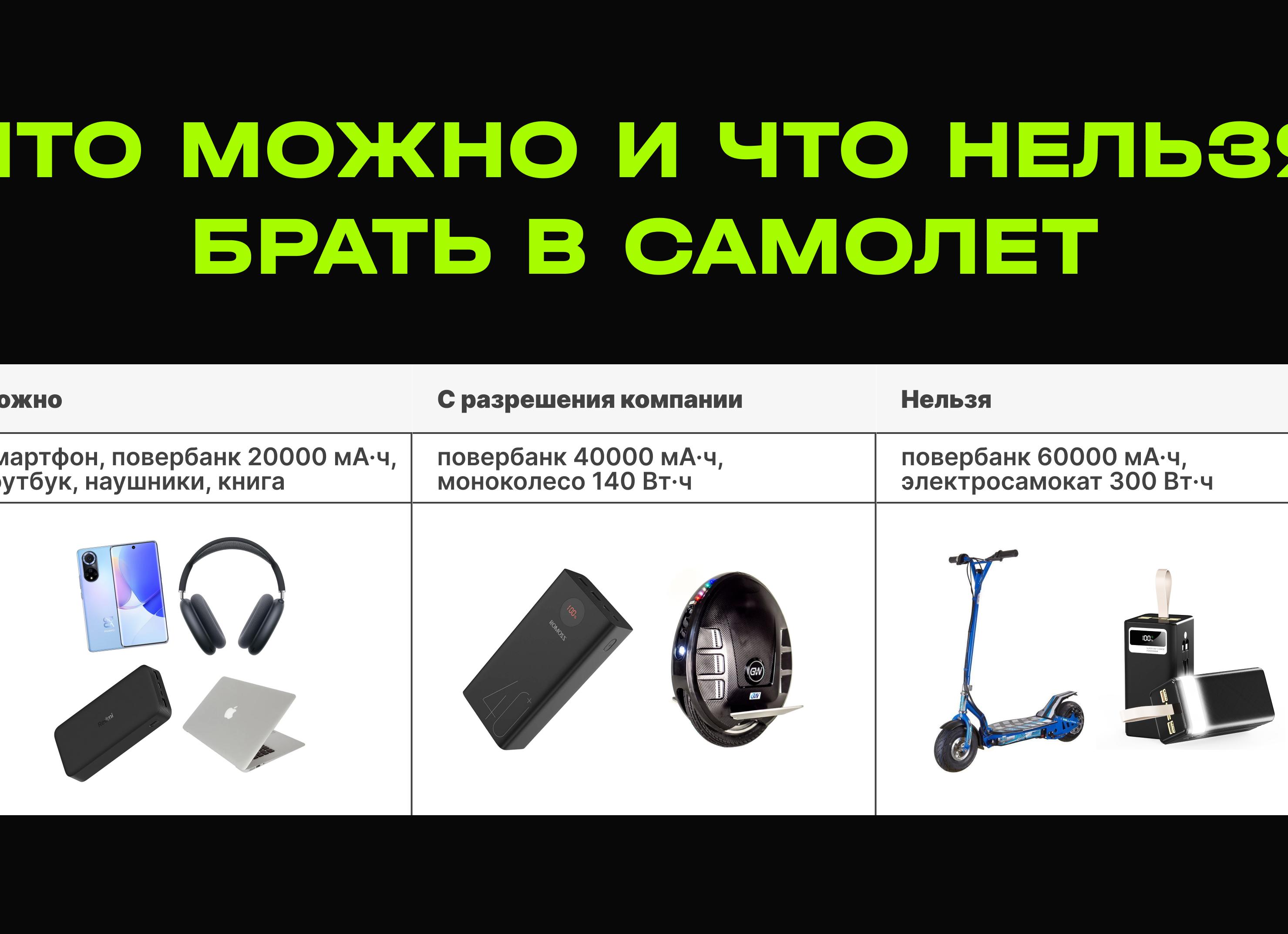 Мощность аккумулятора моноколеса Мощность аккумулятора моноколеса